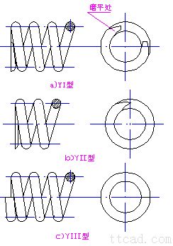 彈簧(huang)卷簾簡介(jiè)